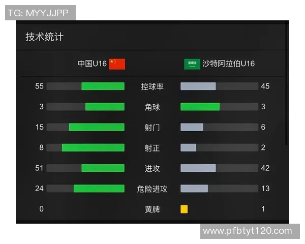 足球比赛控球率与射门次数分析